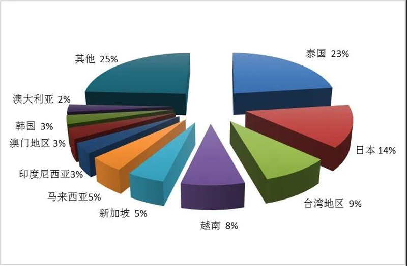 出境旅行社排名_斯嘉丽约翰逊全粿出境(2)