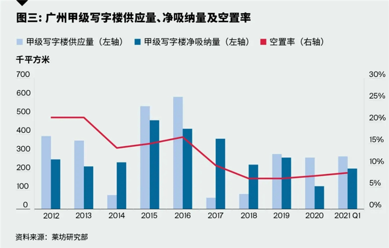 2021广州第一季度gdp_2021年一季度GDP发布 实现30年增长最高,3点因素至关重要