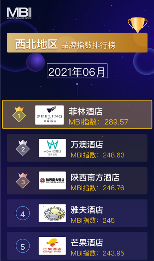 西北地区6月份排名.png