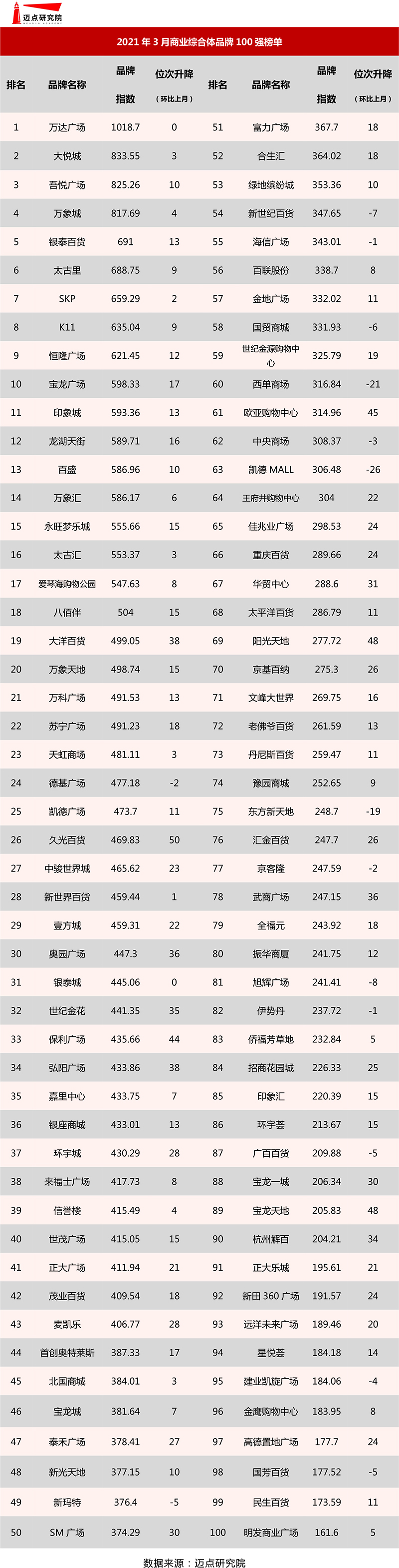 ManBetX万博|蜜芽tv.2722跳在线观看网站|2021年3月商业综合体品