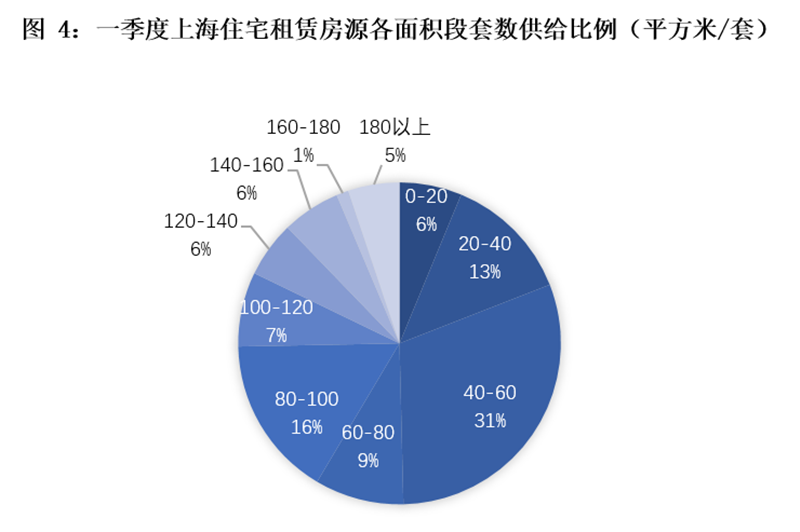 2021第一季上海gdp(3)