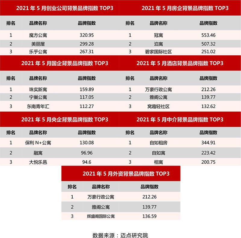细分榜单.jpg