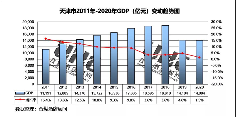 天津gdp2020年GDP组成_赵鑫胜利 8.29午评GDP来袭黄金迎大行情 跟上操作等翻仓(3)