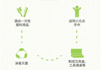 ZMAX HOTELS和潮漫酒店助力环保，把客房塑料垃圾变成助学文具