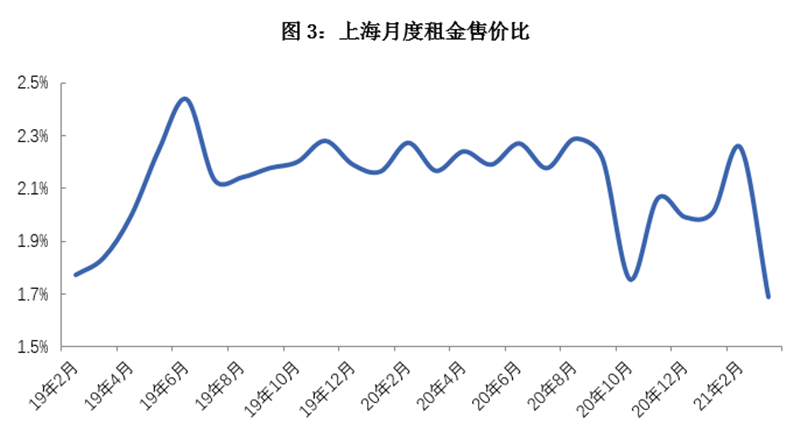 2021年上海一季度gdp