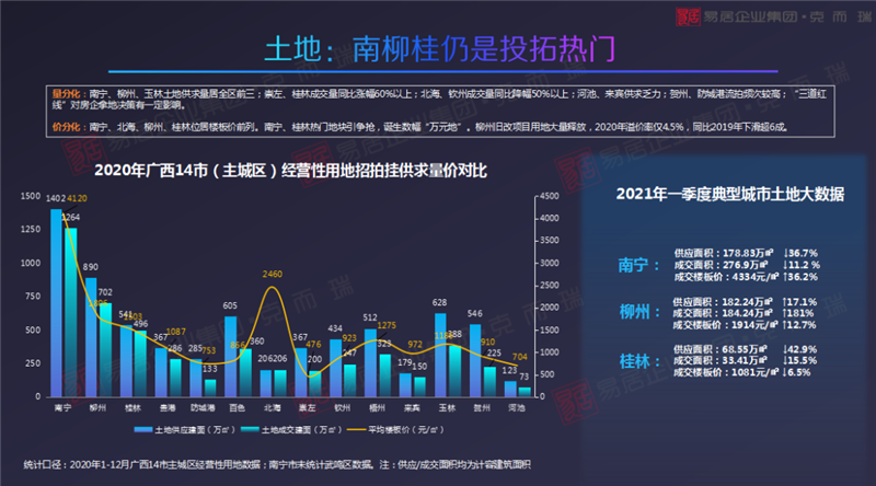 2021柳州市GDP(2)