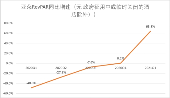 亚朵赴美上市，加盟商这么说