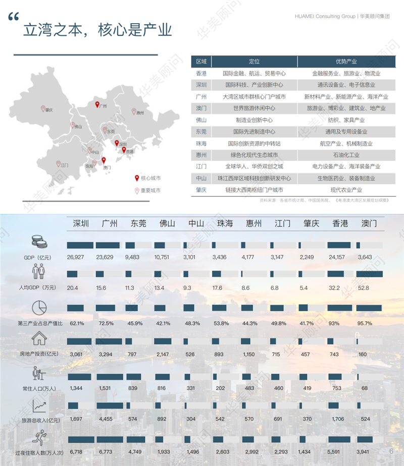东莞2021gdp总量_东莞地铁线路图2021(3)