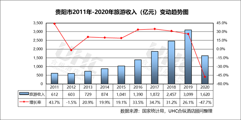 贵阳历年gdp2020_甘肃兰州与贵州贵阳的2020年一季度GDP,你更看好谁(2)