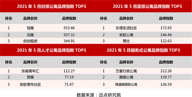 细分榜单2.jpg