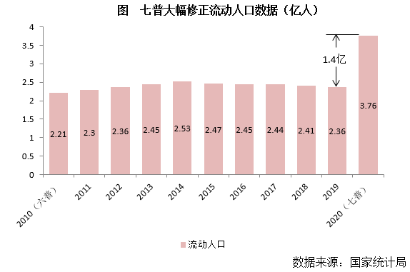 人口发展报告_中国流动人口发展报告2018 流动人口连续三年下降(2)