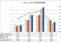 坤逸酒店｜复盘清明，再战五一
