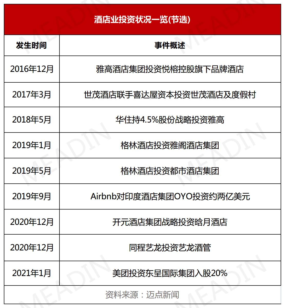 投资.jpg