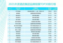喜讯丨速8酒店蝉联第十届2021年外资酒店集团品牌规模TOP30”榜眼