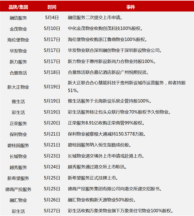 资本.png