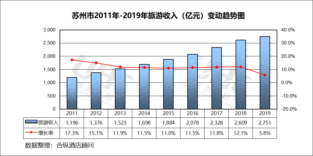 苏州gdp2020(2)