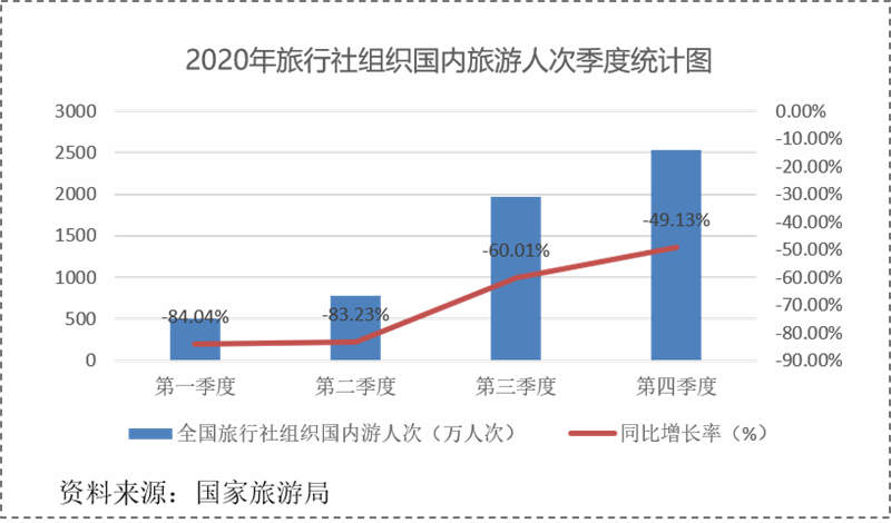 中国饭店行业GDP_2021-2026年中国酒店行业发展前景与投资战略规划分析报告