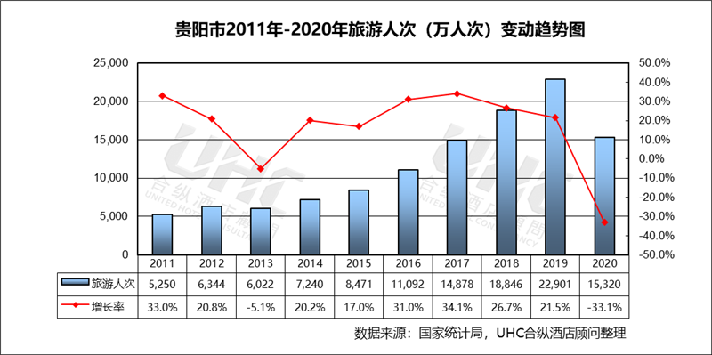 贵阳历年gdp2020_甘肃兰州与贵州贵阳的2020年一季度GDP,你更看好谁(2)