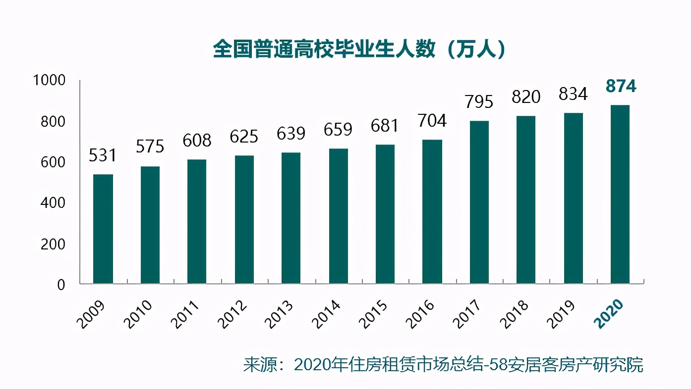 碧家全国毕业季活动开启 向阳花计划再次盛放