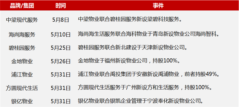 战略扩张.png