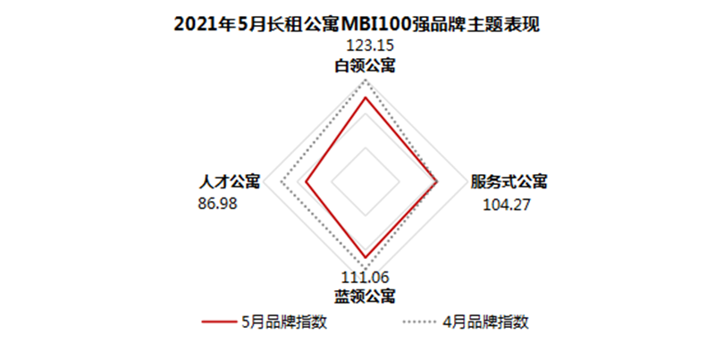 品牌主题.png