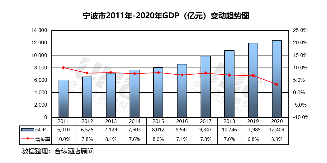 宁波市2020年gdp(2)