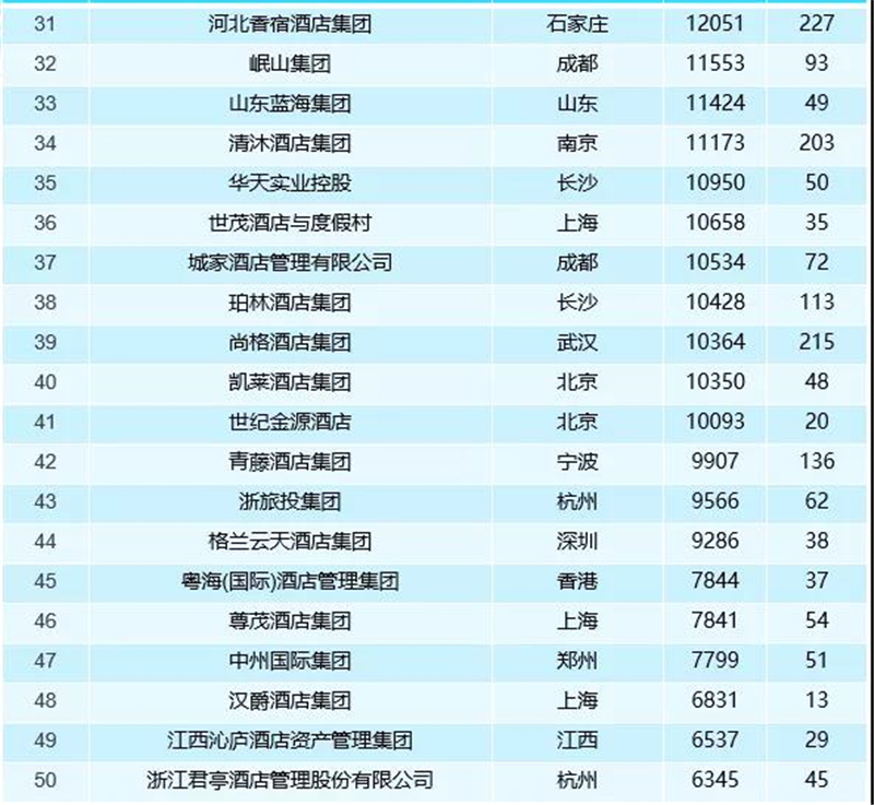 加盟酒店（加盟酒店全国十大排行榜名单）图1