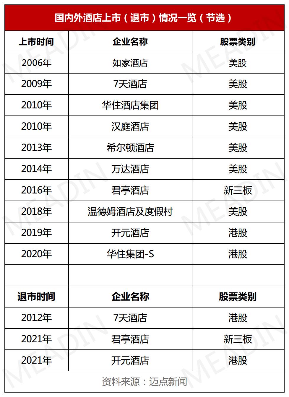 上市退市酒店.jpg