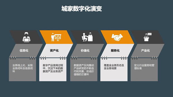 城家公寓数字化布局 迈向精细化运营新阶段