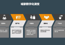 城家公寓数字化布局 迈向精细化运营新阶段