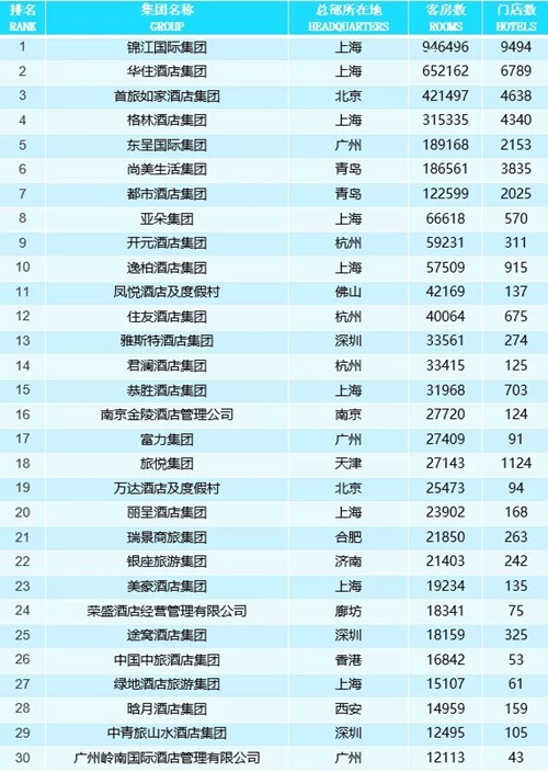 2021餐饮排行榜_巴必屋荣登《2021中国餐饮品牌加盟榜》百强榜单