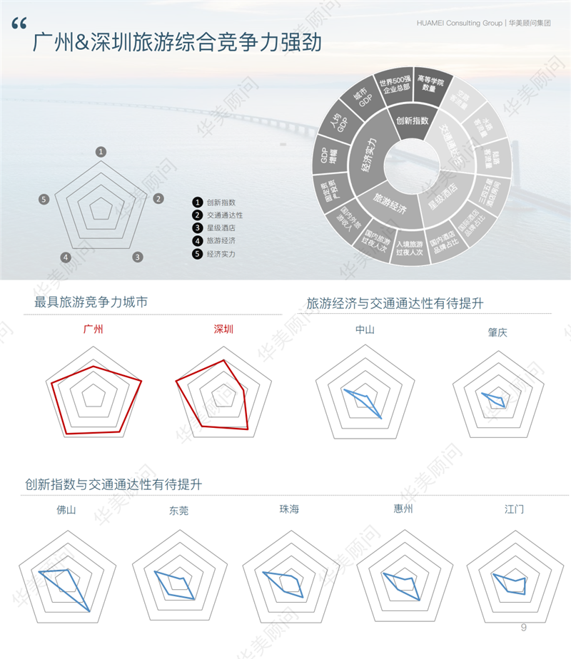 东莞2021gdp总量_东莞地铁线路图2021(3)