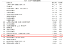 君澜酒店集团入选2020年度中国饭店集团60强榜单