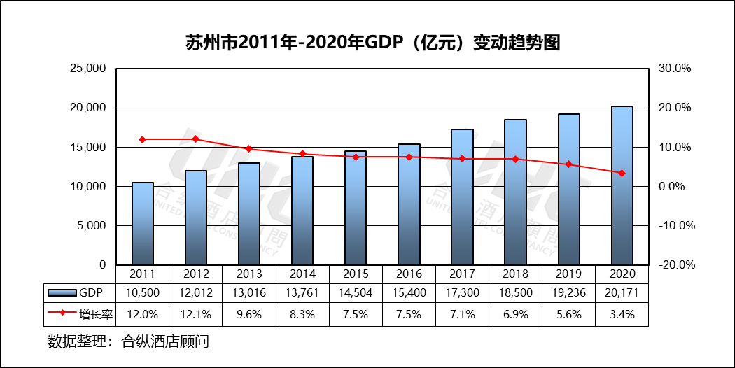 苏州gdp2020(3)