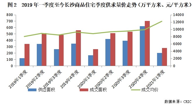 无锡市市区2021年gdp_无锡长沙宣布GDP超过1万亿 中国万亿GDP城市达14个(2)