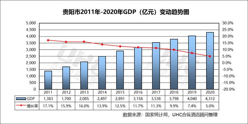 贵阳历年gdp2020_甘肃兰州与贵州贵阳的2020年一季度GDP,你更看好谁(2)