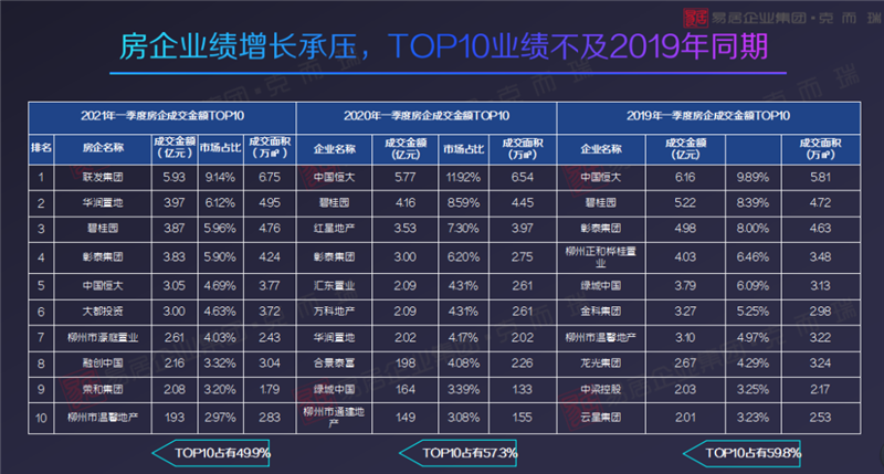 2021柳州市GDP(2)