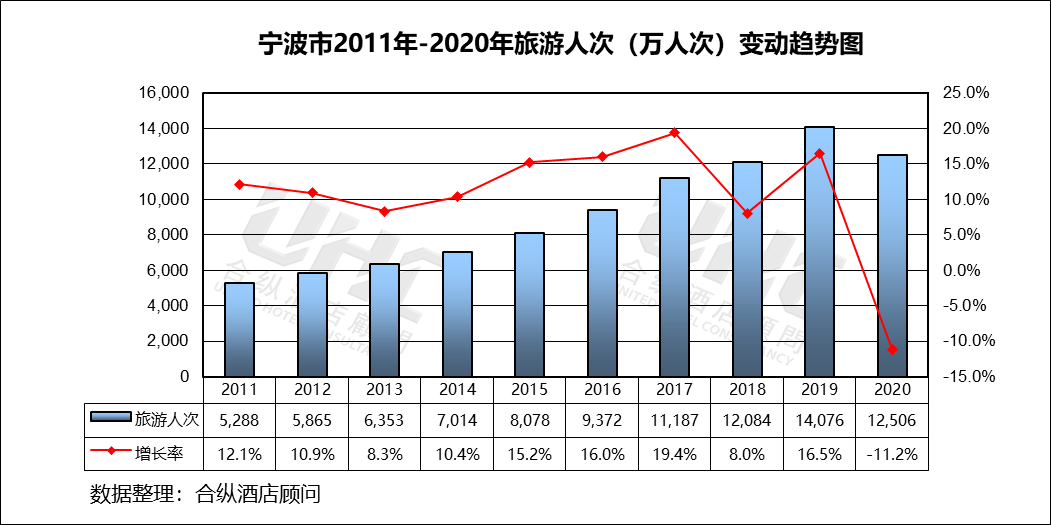 2020宁波GDP增速_2020年浙江11城市GDP 宁波 杭州人均GDP超二十万元领先(2)