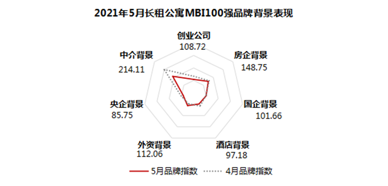 品牌背景.png