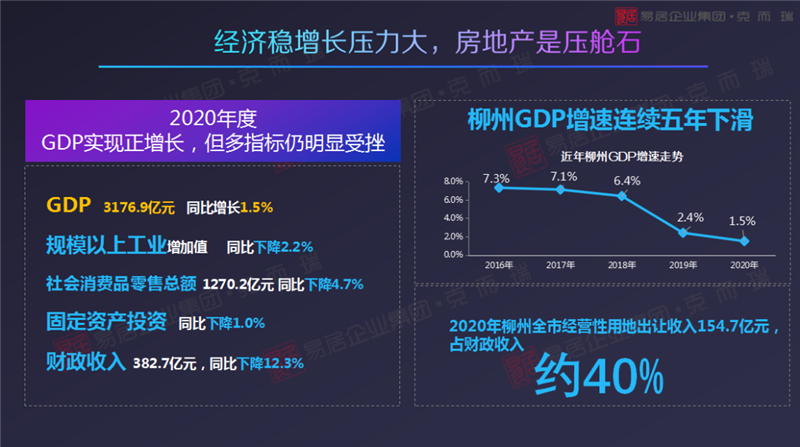 2021柳州市GDP(3)