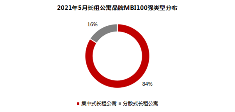 占比.png