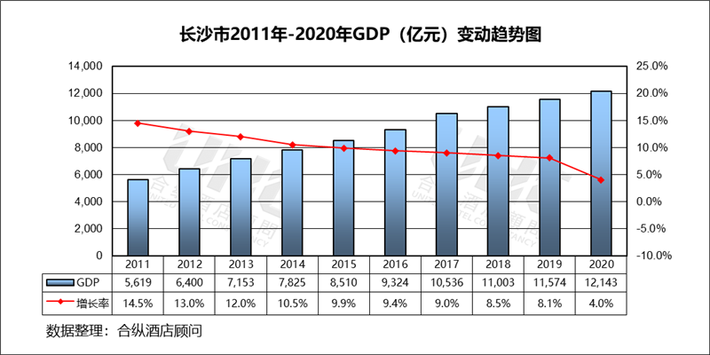 2020长沙县GDP(2)