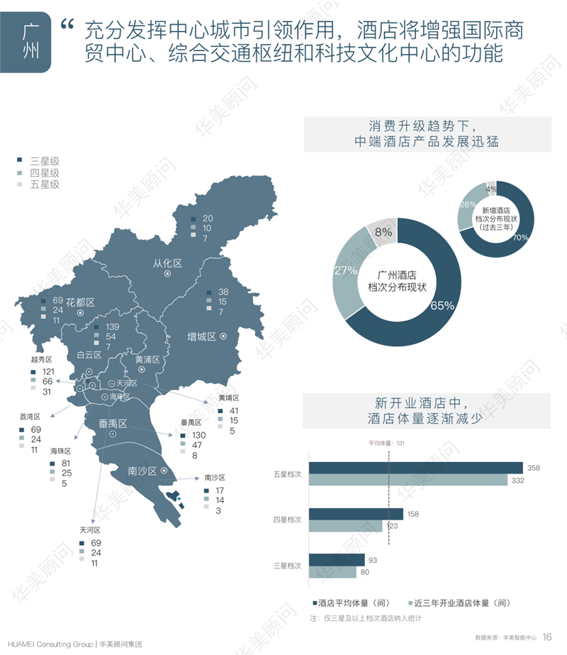 2021粤港澳湾区gdp