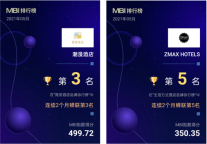 ZMAX HOTELS和潮漫酒店入榜5月MBI酒店品牌影响力百强