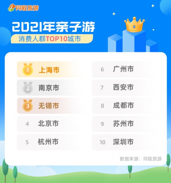 tongchenglvyou210601c