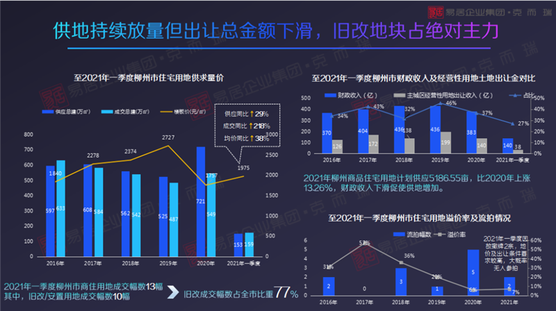 2021柳州市GDP(2)