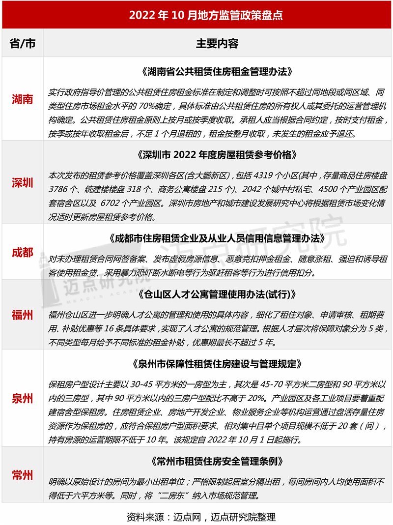 3地方监管政策_03.jpg