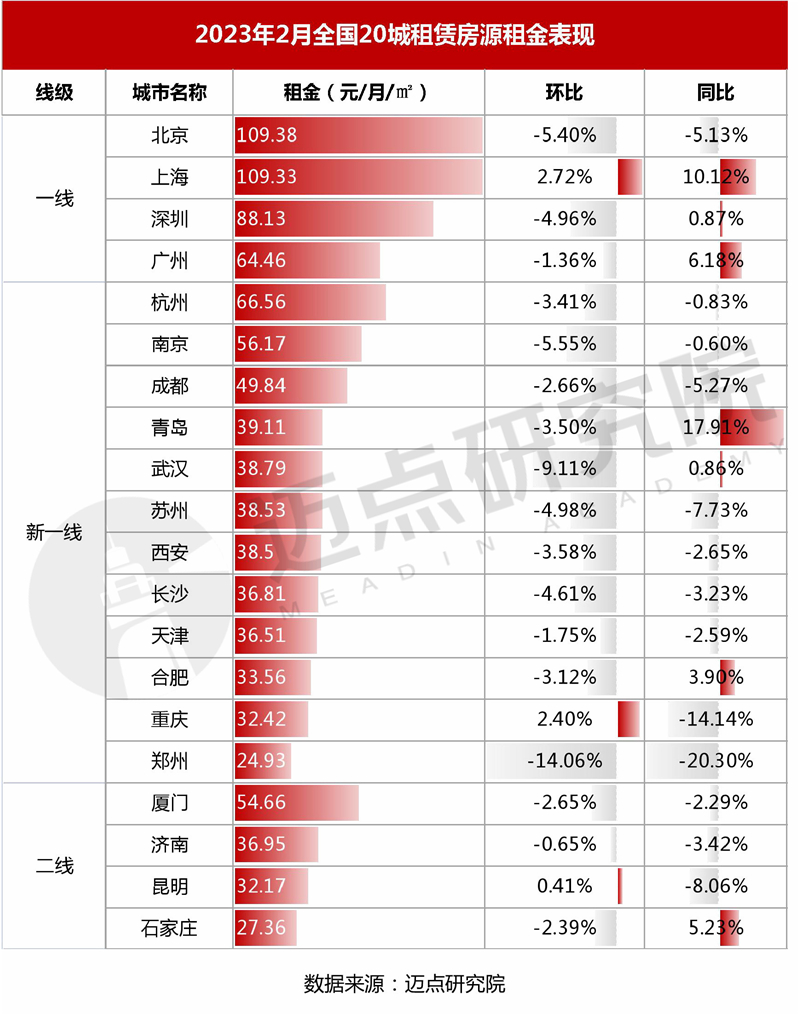 10租金表现_03.jpg