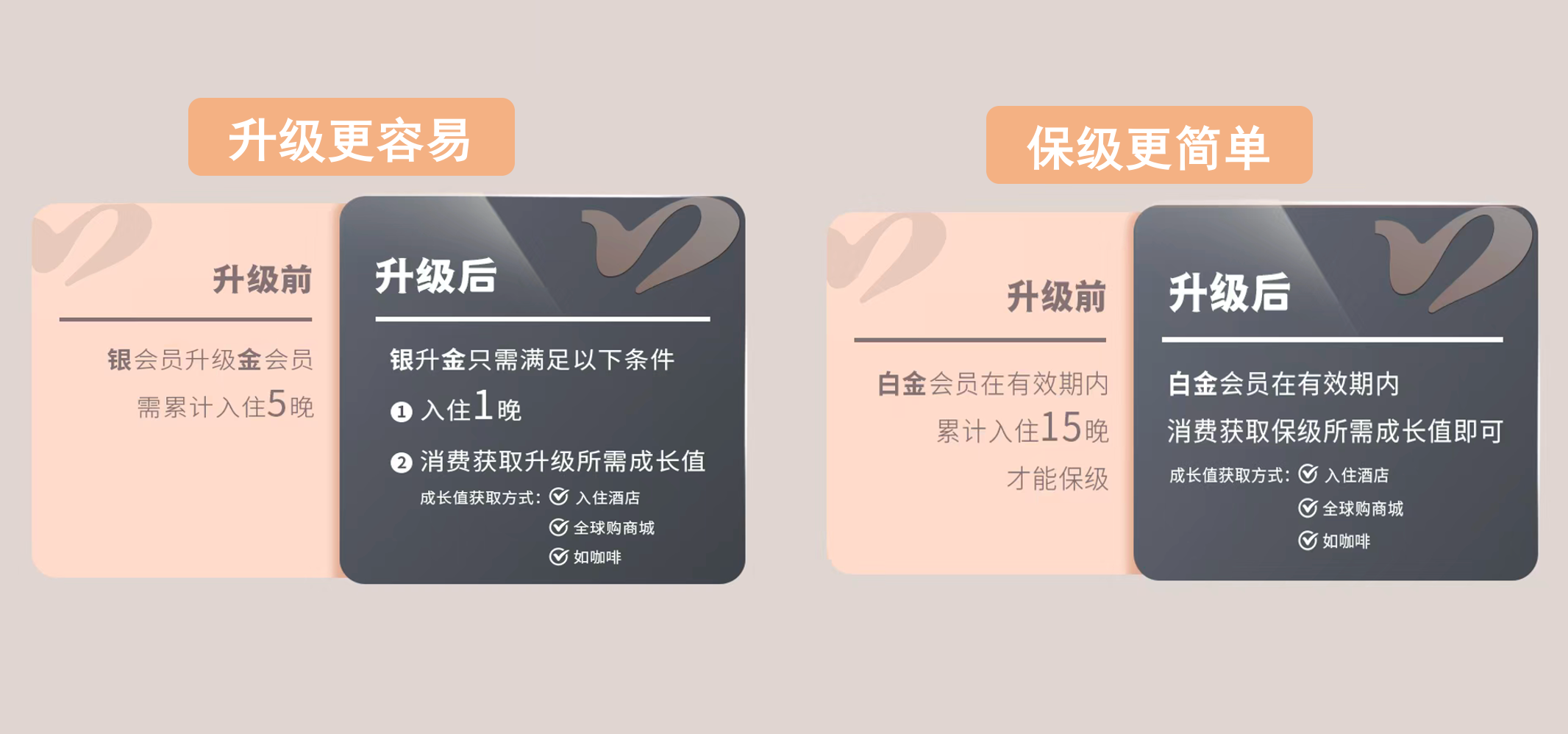 图4:如LIFE俱乐部升级、保级新规.png