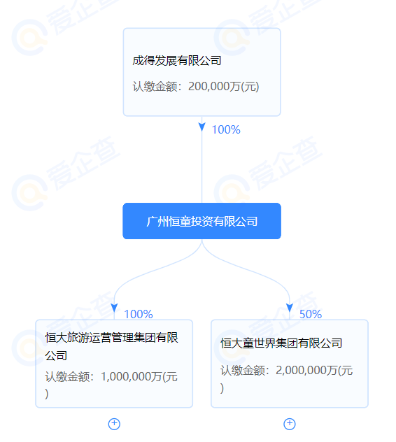 文旅资产腾挪.png